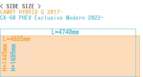 #CAMRY HYBRID G 2017- + CX-60 PHEV Exclusive Modern 2022-